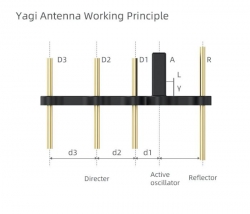 Yagi Antenna Signal Booster 2.4Ghz (Type 6) STABLECAM